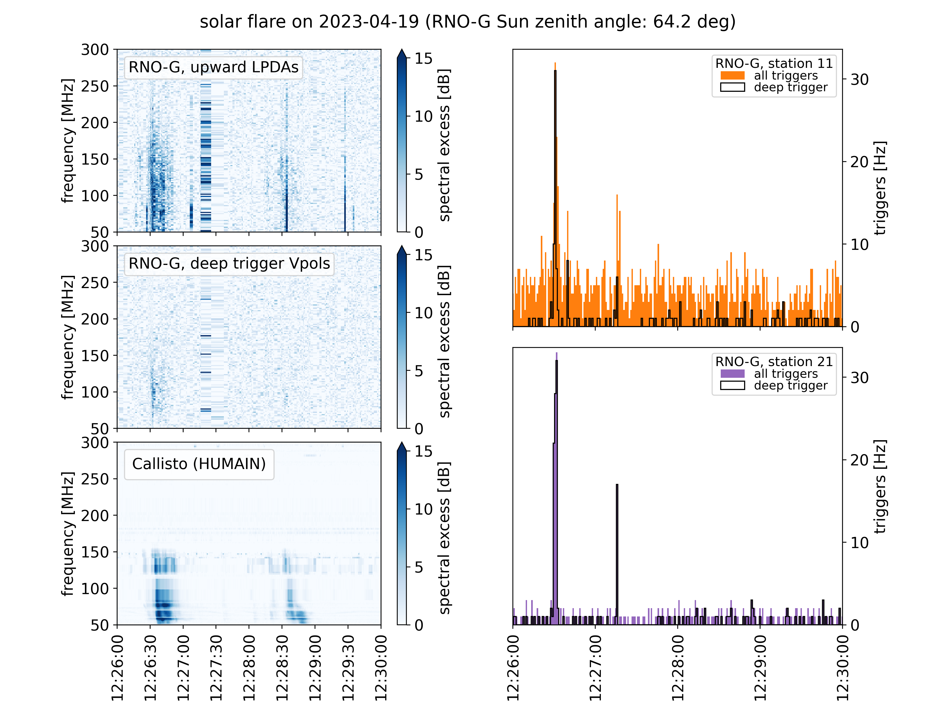 Solar flare on 2023-04-19 12:26