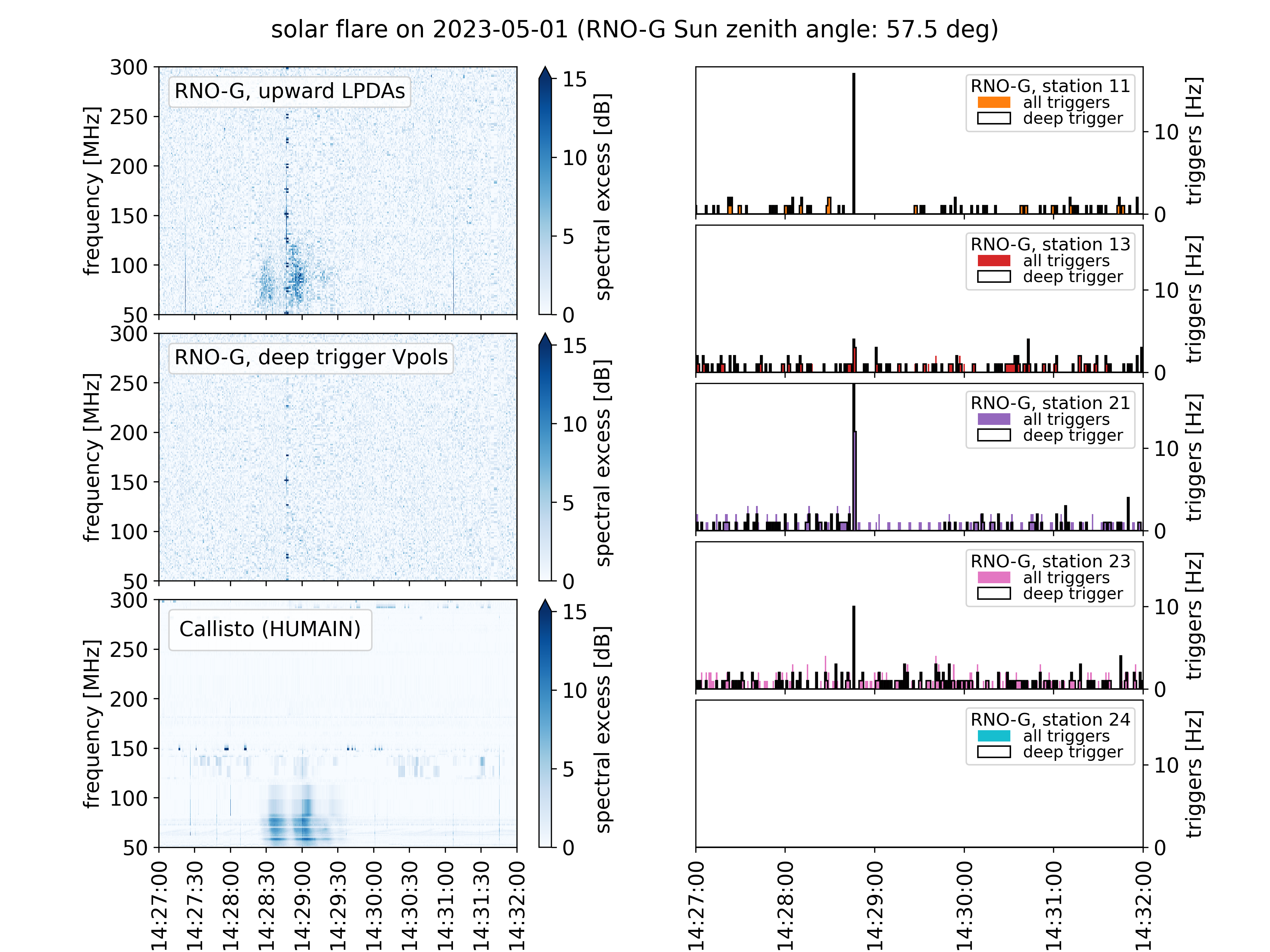 Solar flare on 2023-05-01 14:27