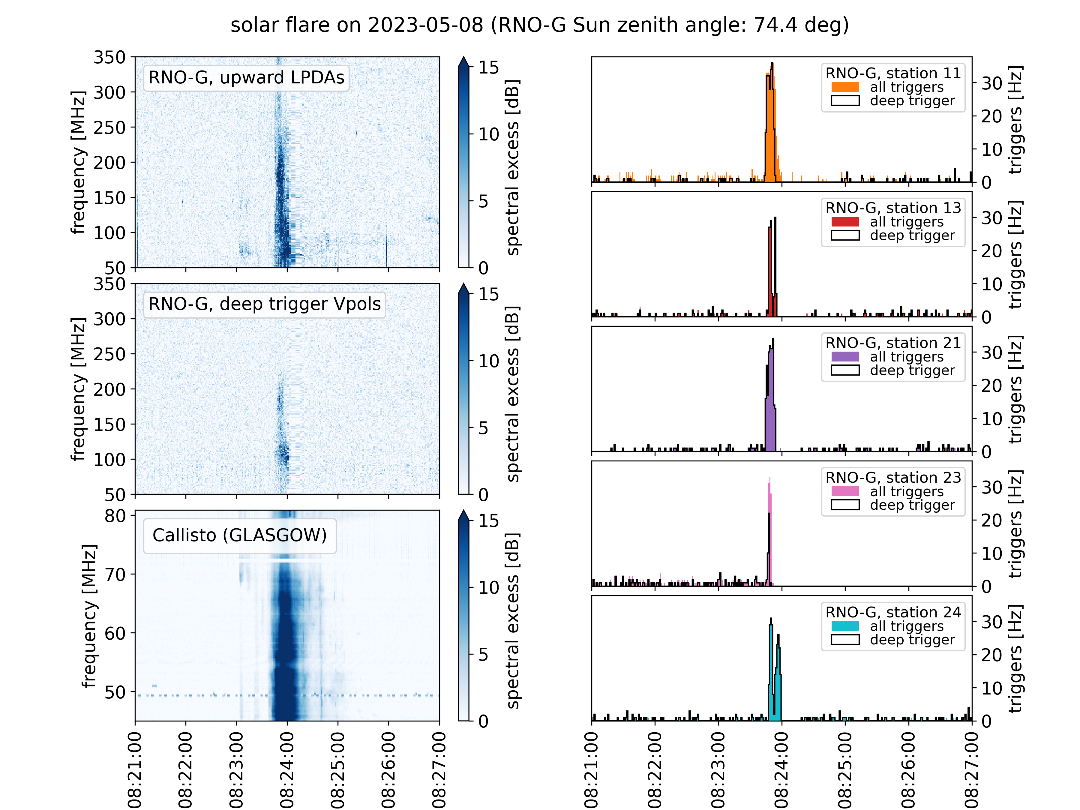 Solar flare on 2023-05-08 08:21