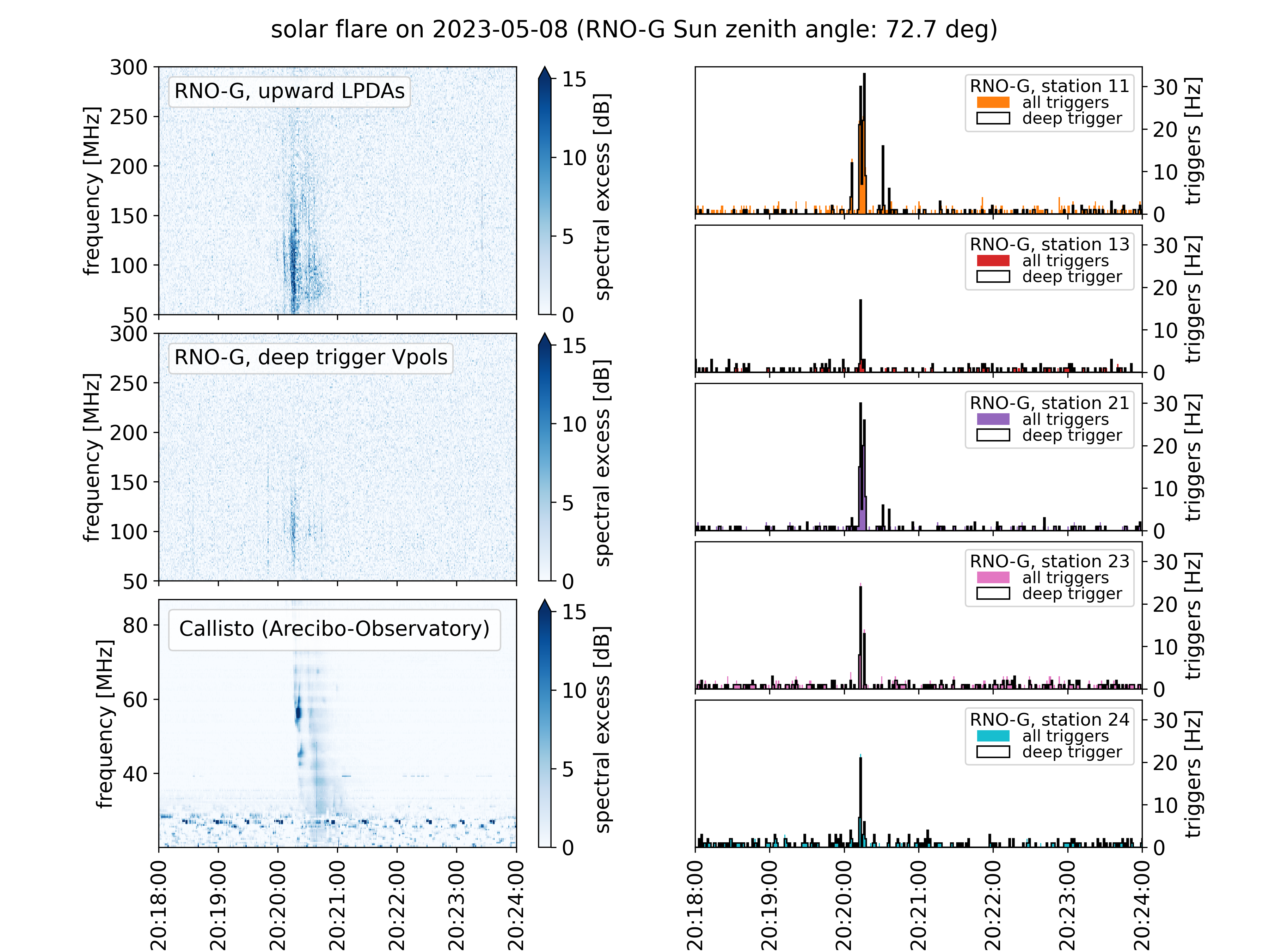 Solar flare on 2023-05-08 20:18