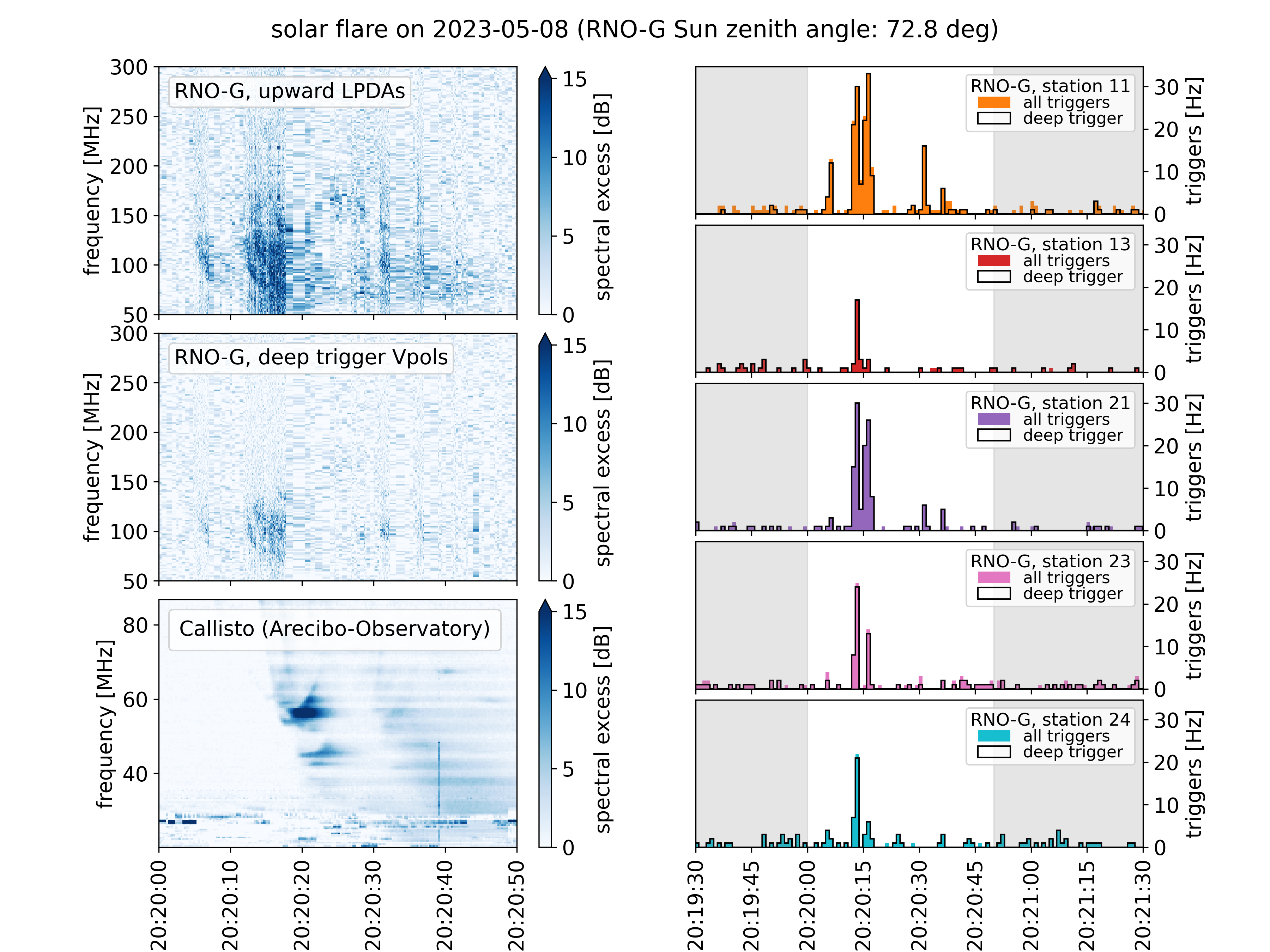 Solar flare on 2023-05-08 20:20