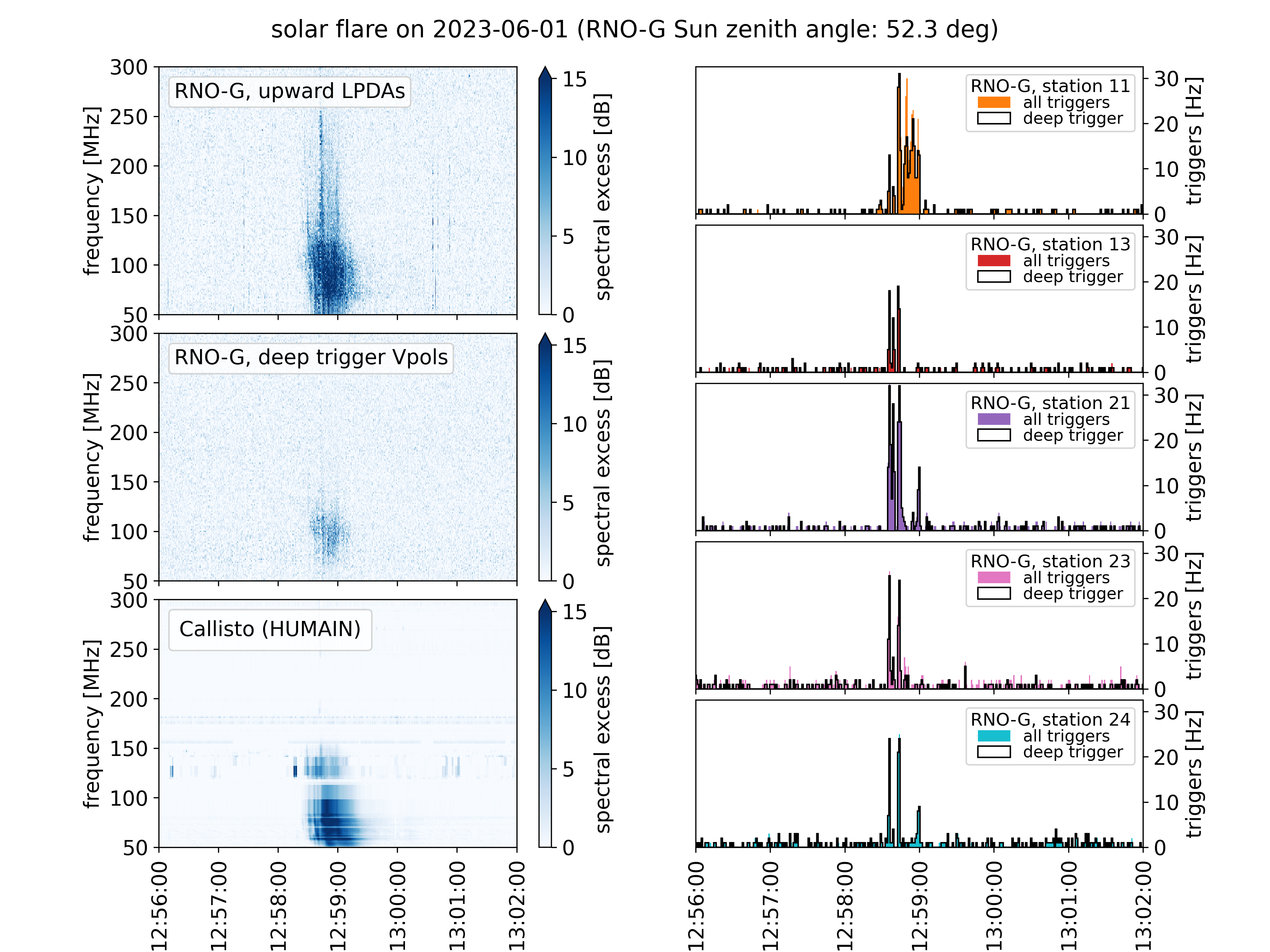Solar flare on 2023-06-01 12:56