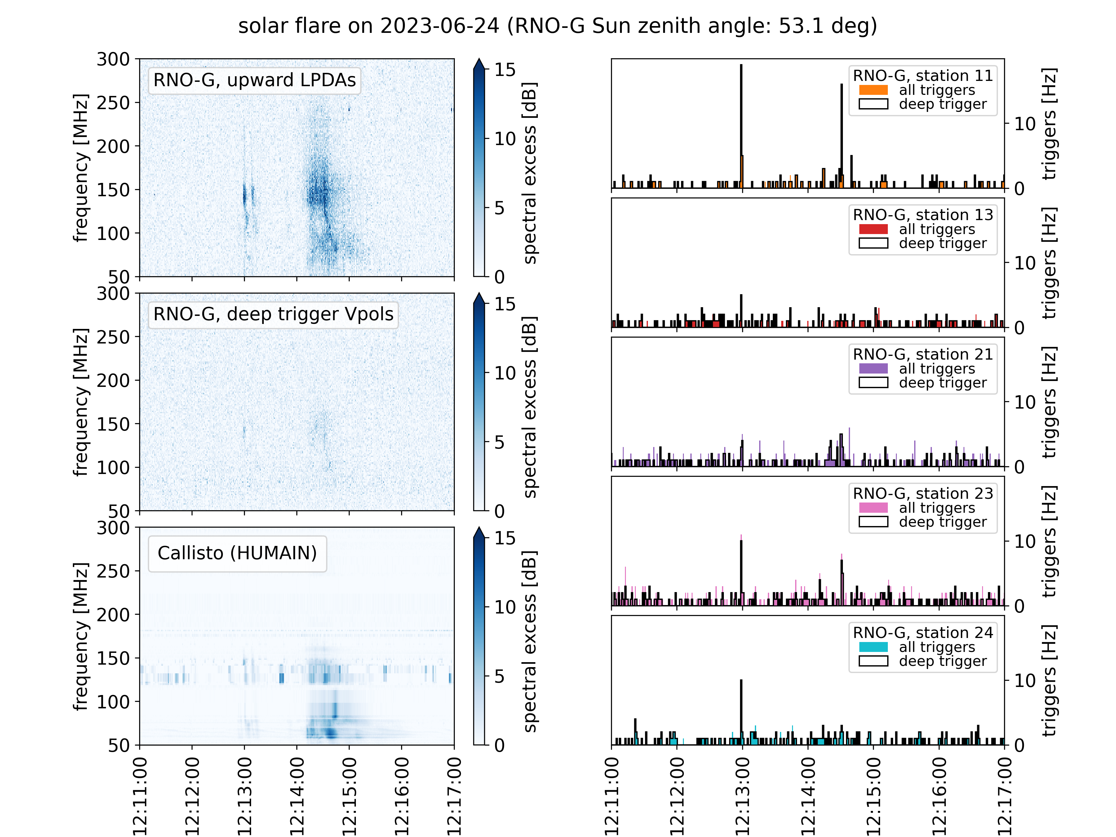 Solar flare on 2023-06-24 12:11