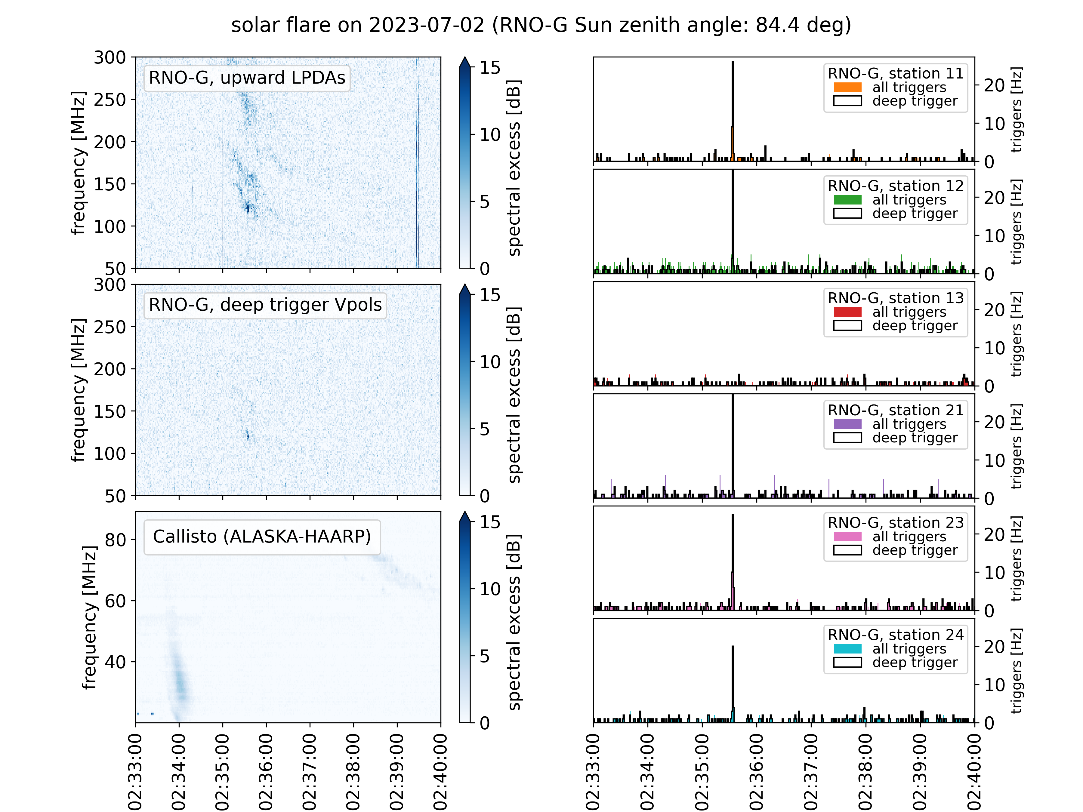Solar flare on 2023-07-02 02:33
