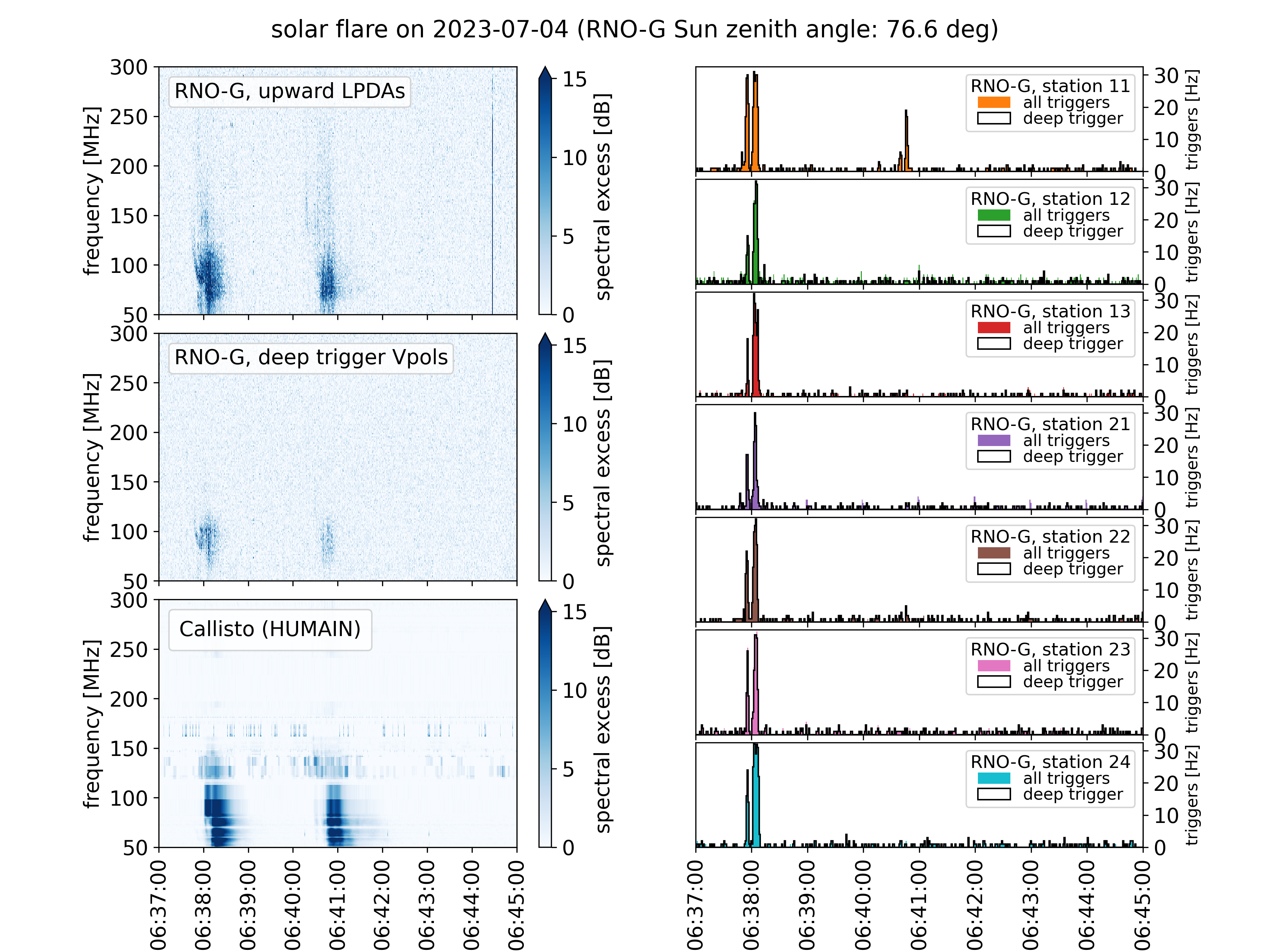 Solar flare on 2023-07-04 06:37