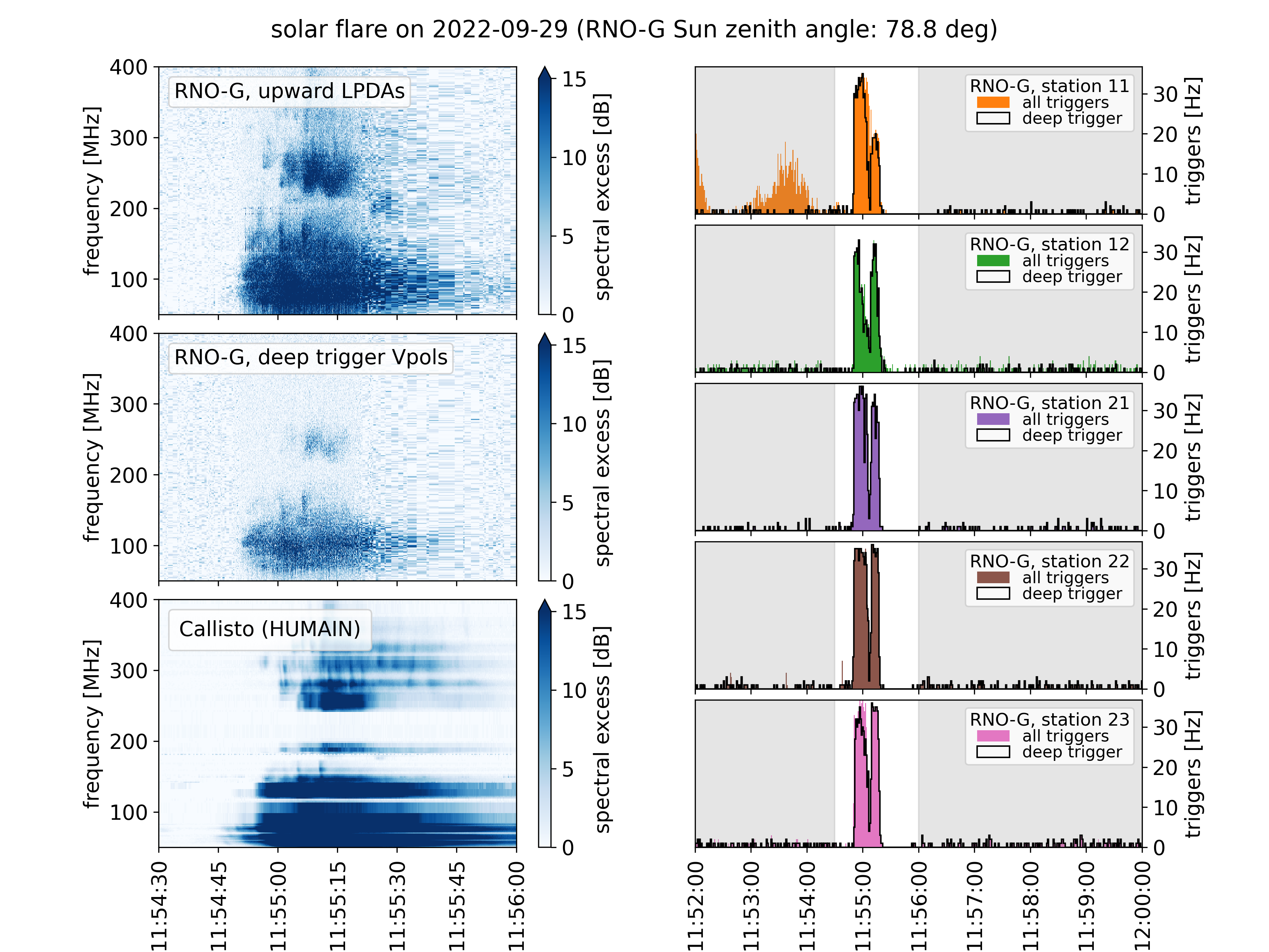 Solar flare on 2022-09-29 11:52